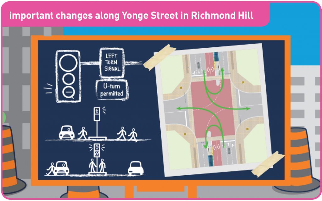 how intersections are changing to accomodate rapidway on Yonge Street in Richmond Hill