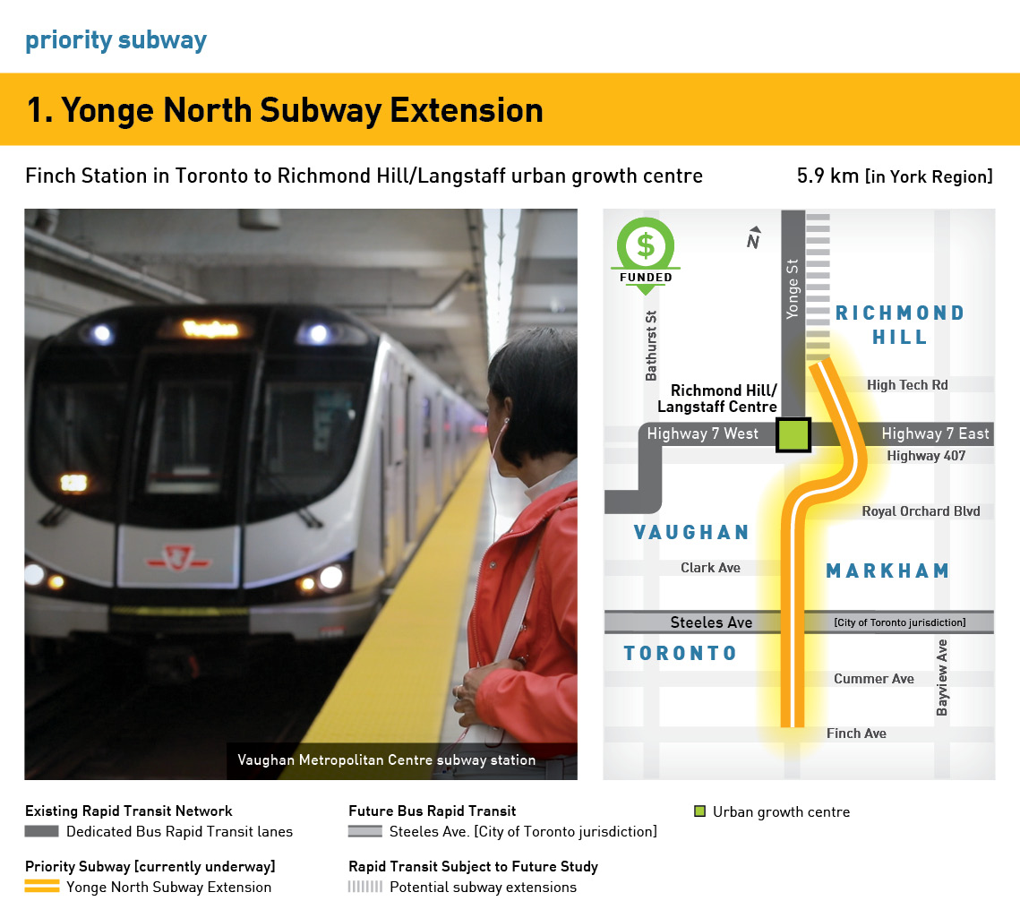 Yonge North Subway Extension Infographic