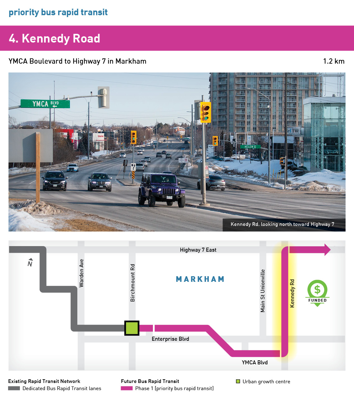 Kennedy Rd. Infographic