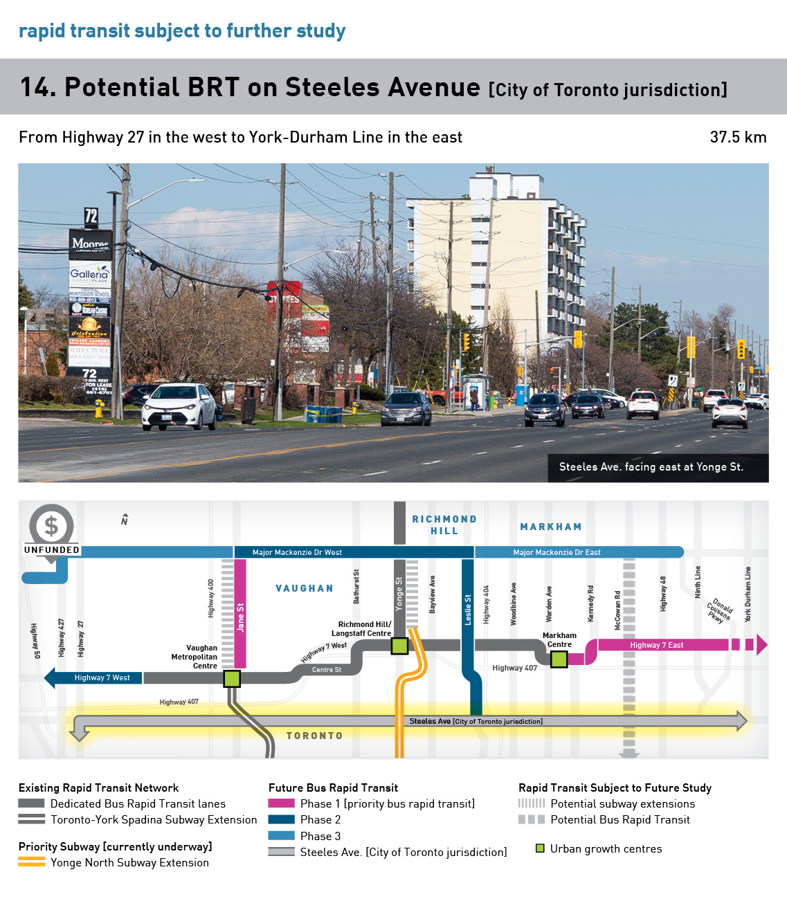 Steeles Ave. Infographic