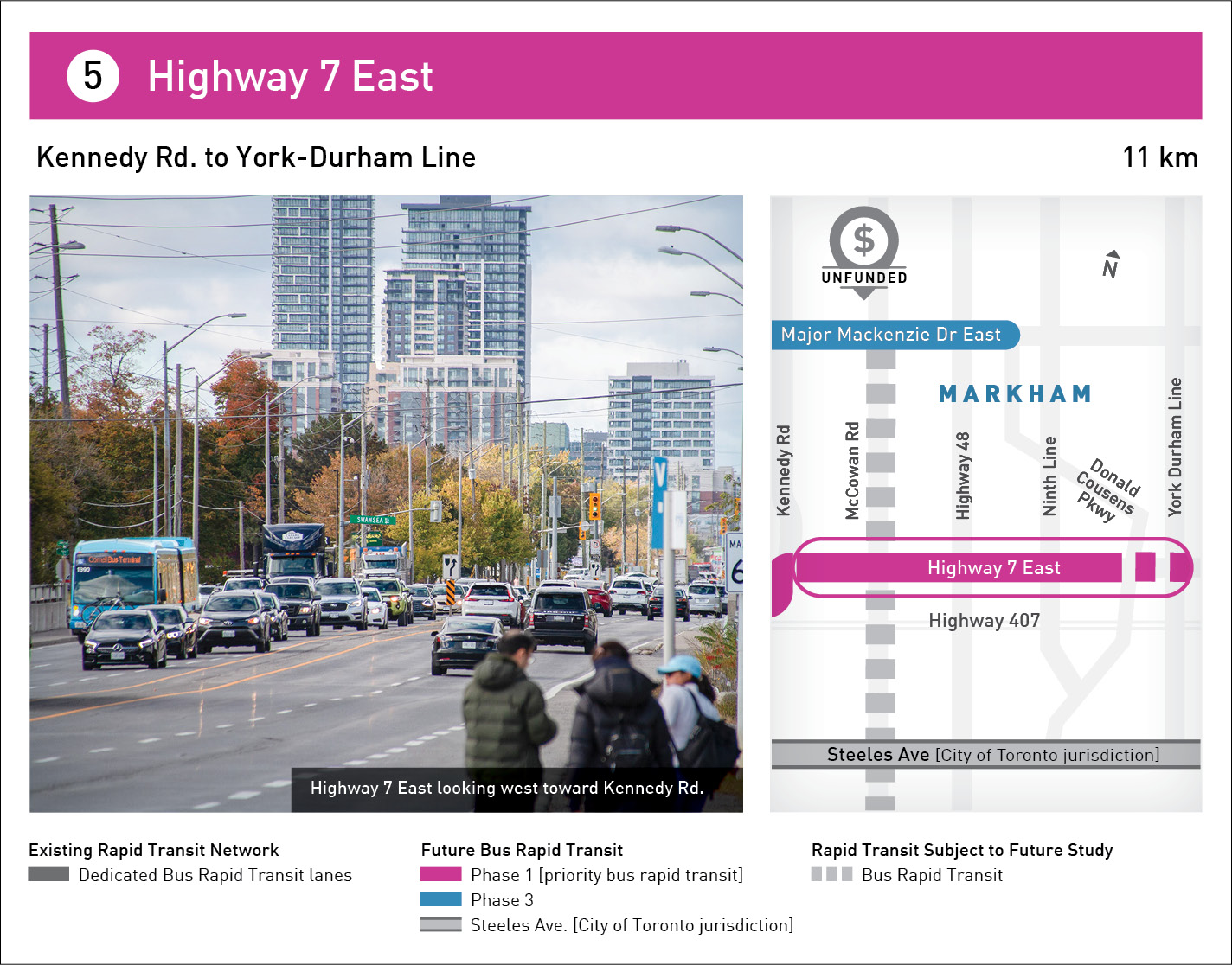 Highway 7 East Infographic