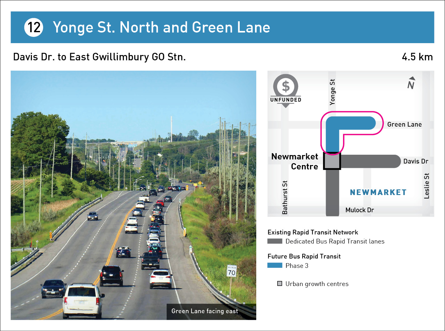 Yonge St. North and Green Lane Infographic