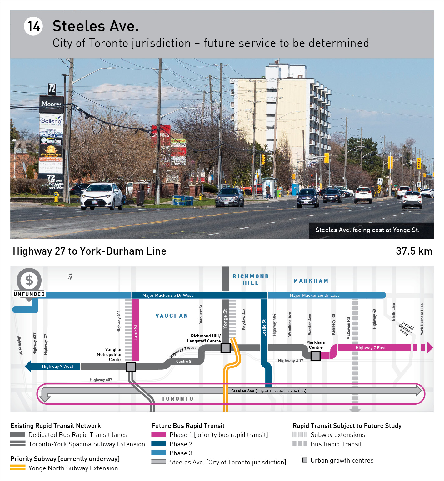 Steeles Ave. Infographic