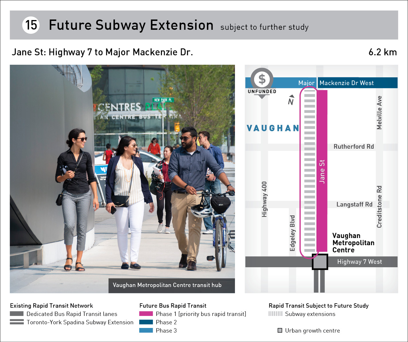 Future Subway Extension Infographic
